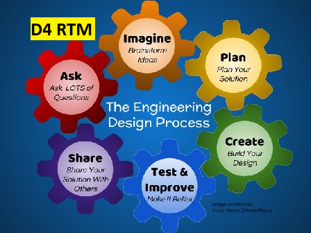 Teknik Perancangan RTM