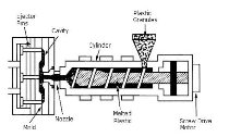 Teknologi Plastik (Plastic Technology)